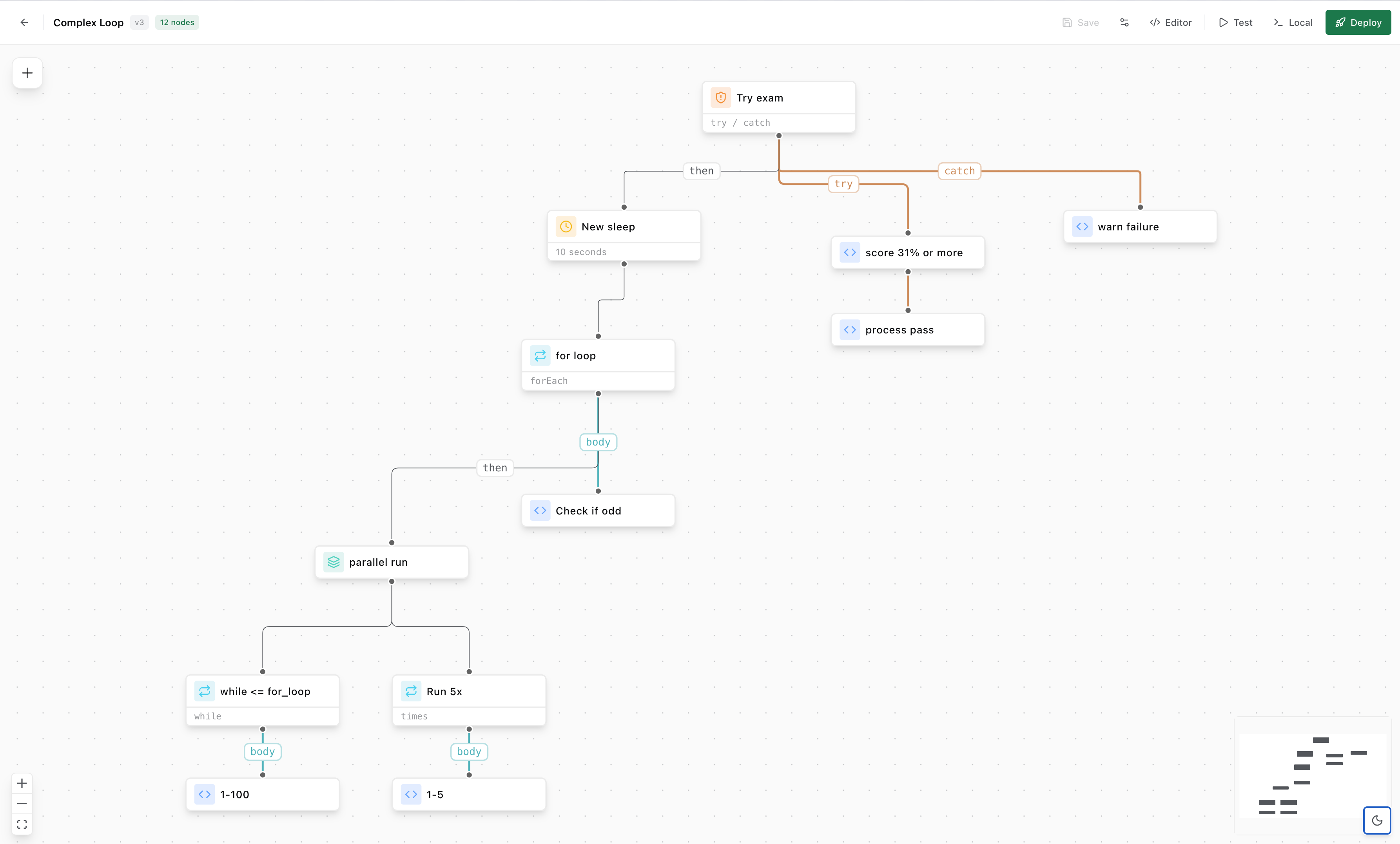 A complex workflow with loops, branches, try/catch, and parallel execution